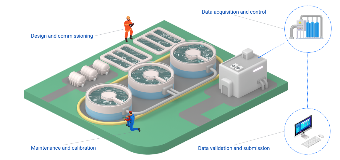 Water quality monitoring system infography