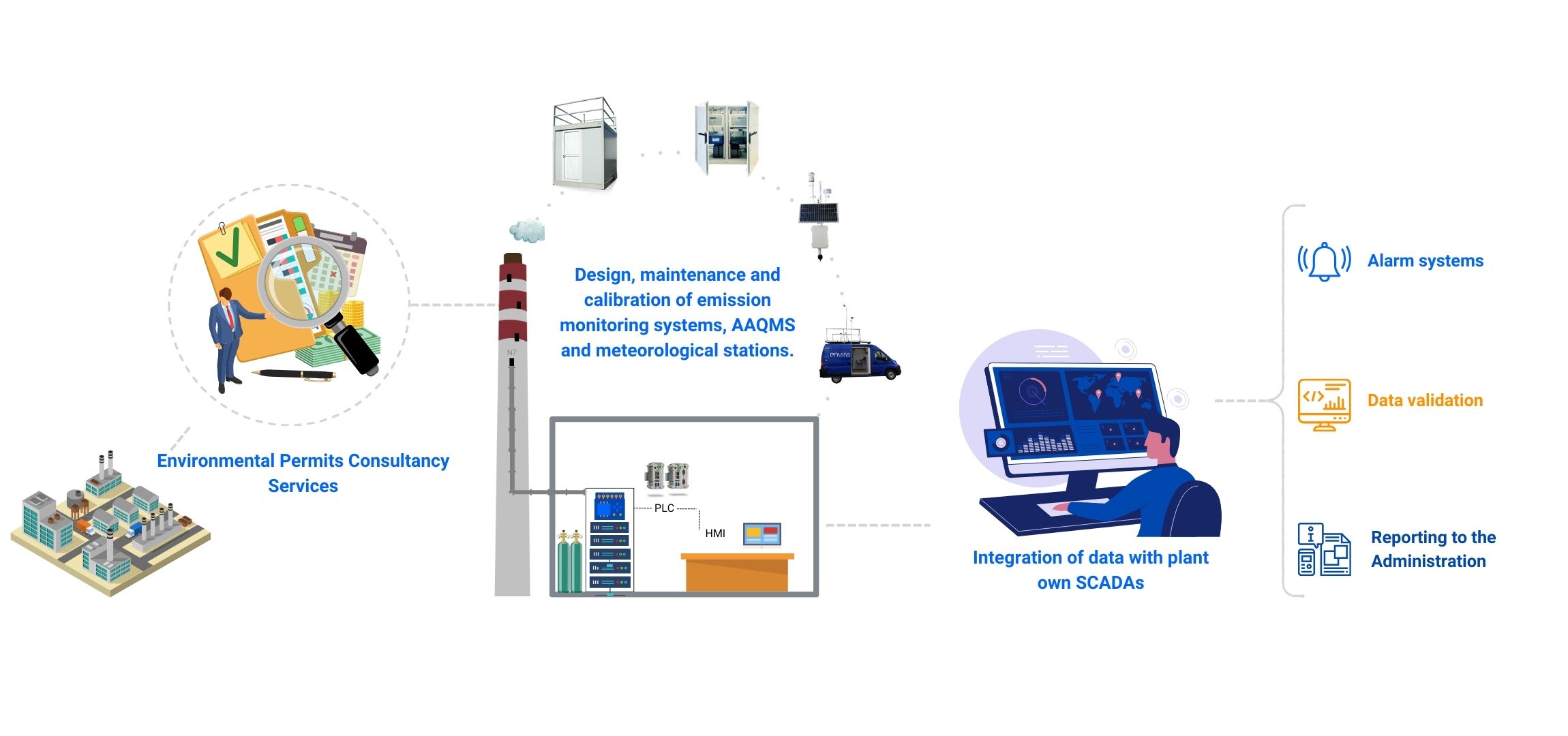 Air quality monitoring for compliance assessment infography