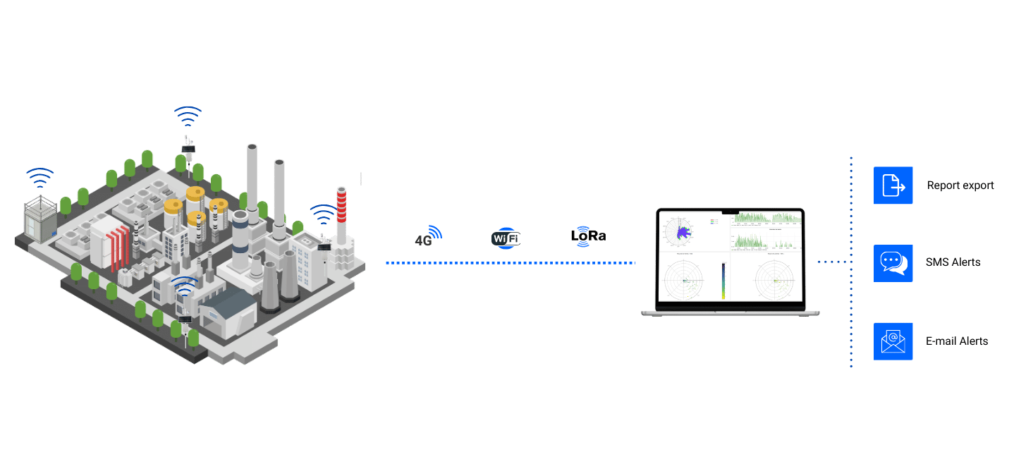 Infographic on fenceline monitoring data platform in industry