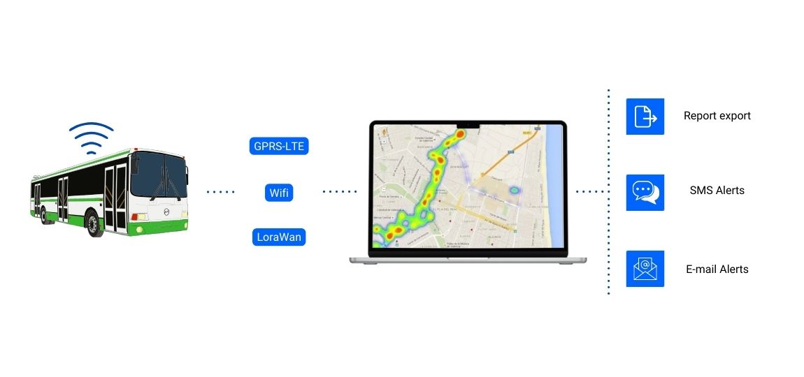 Urban air quality in real time platform