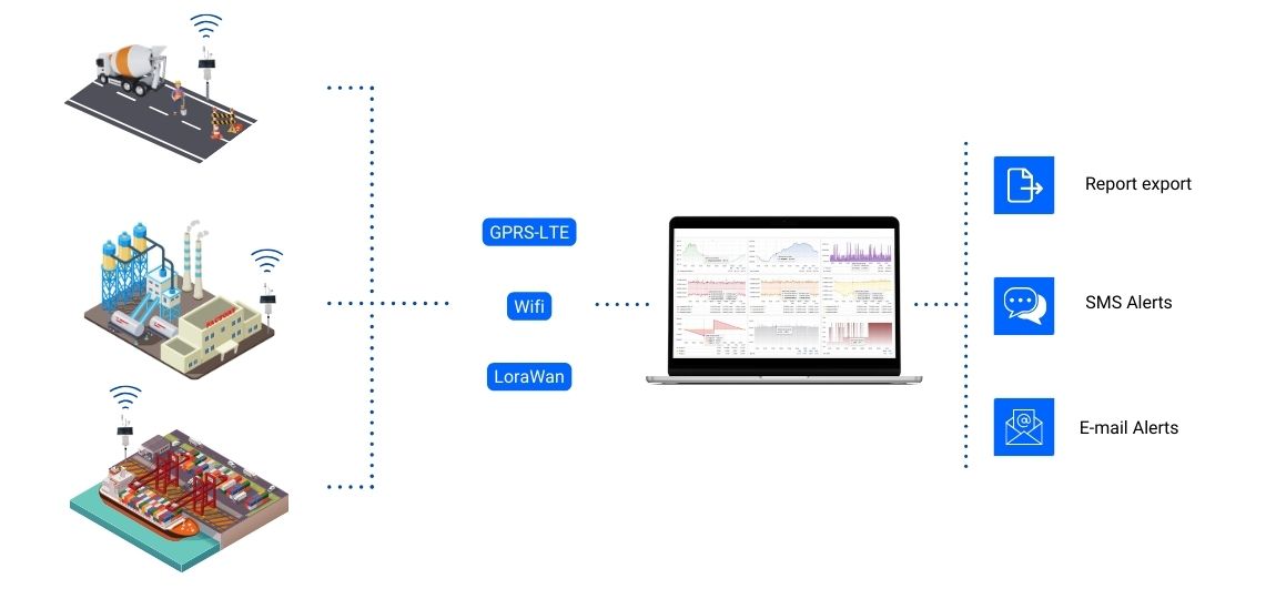 Nanoenvi EQPM Platform