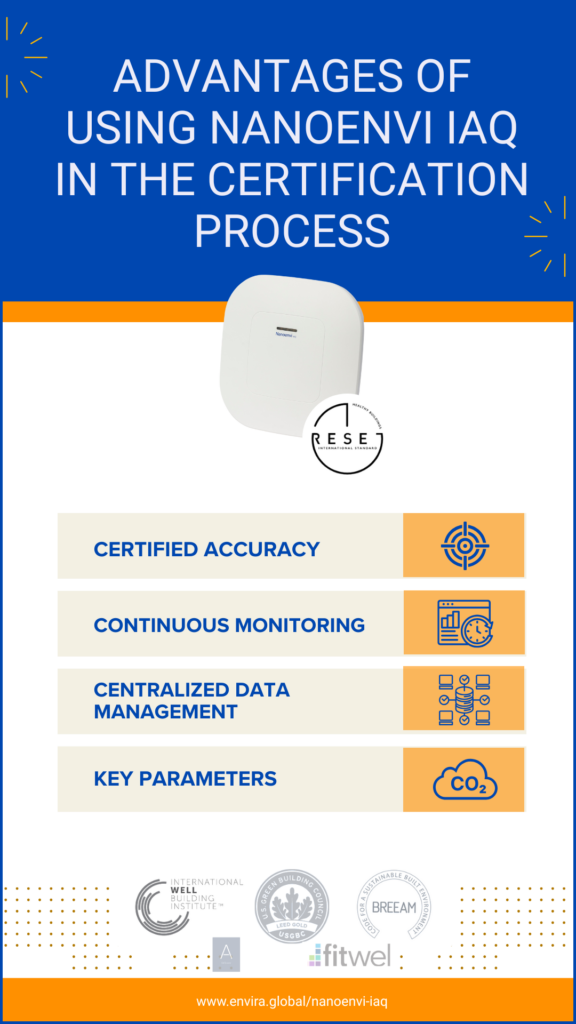 Advantages of IAQ monitoring in the certification process