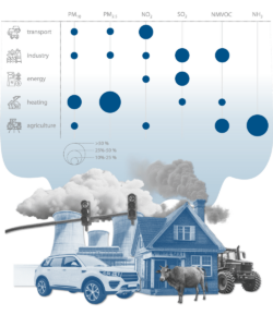 How to control pollution and improve urban air quality