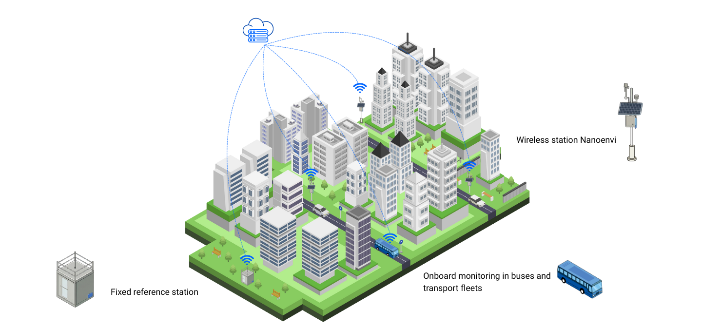 Hybrid air quality monitoring network for urban pollution infography