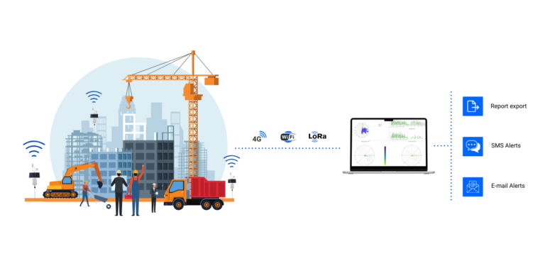 Environmental monitoring systems for construction sites