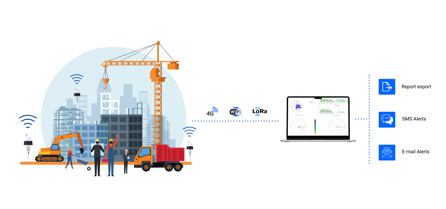 Infographic environmental monitoring platform for construction sites