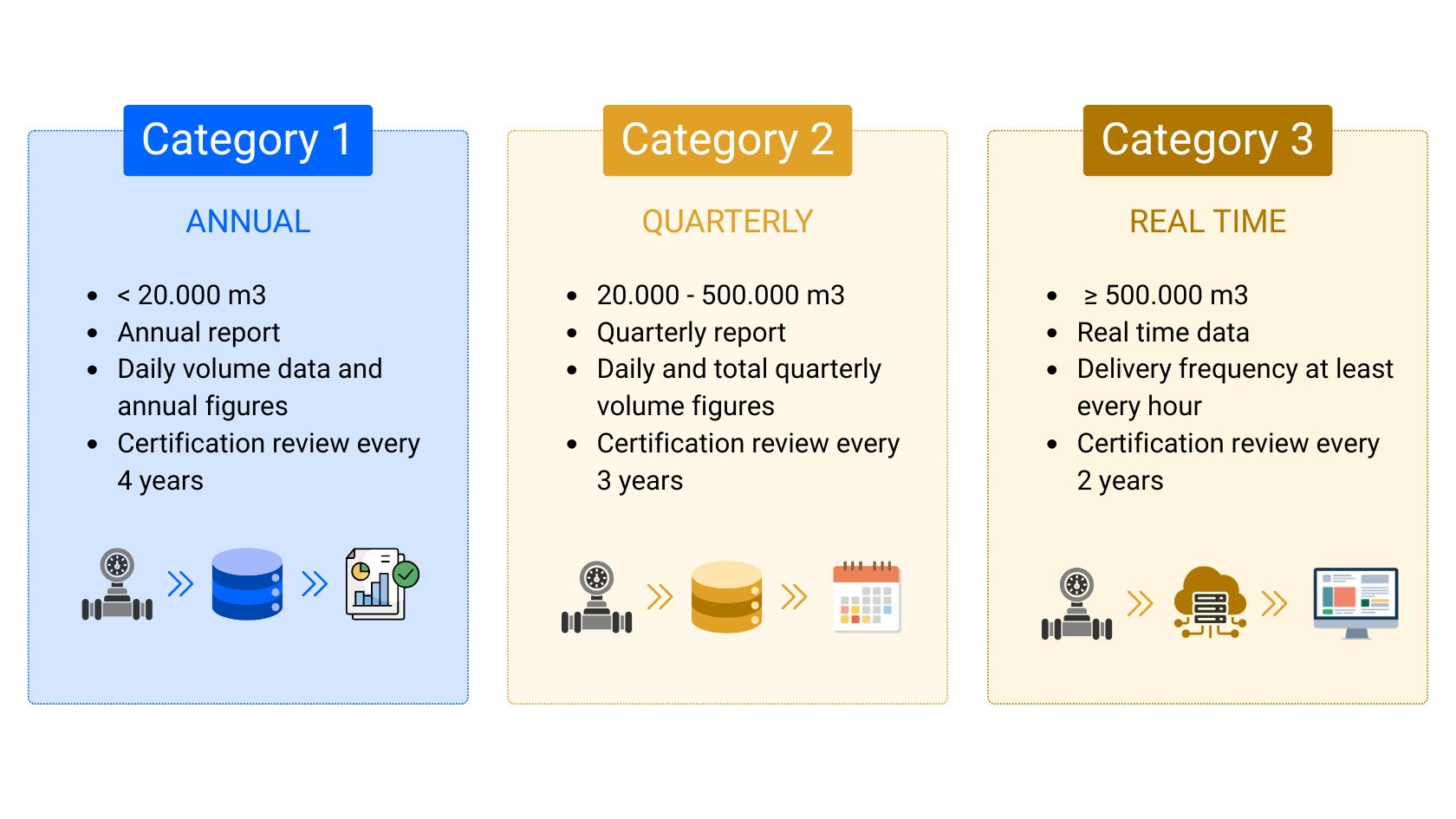 Infographic Legal obligations regarding water abstraction