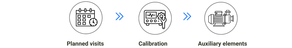 Water maintenance and calibration system