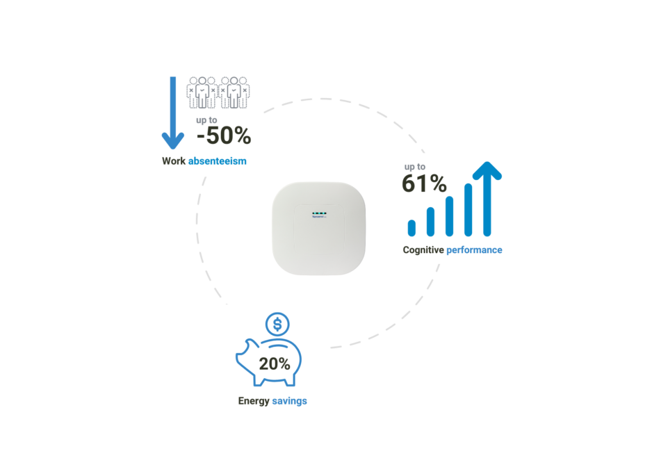 Benefits for companies and workspaces