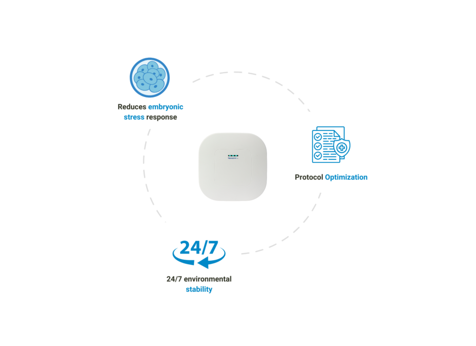 Benefits for IVF laboratories and fertility clinics