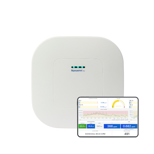 IAQ Monitoring System for Public Transport