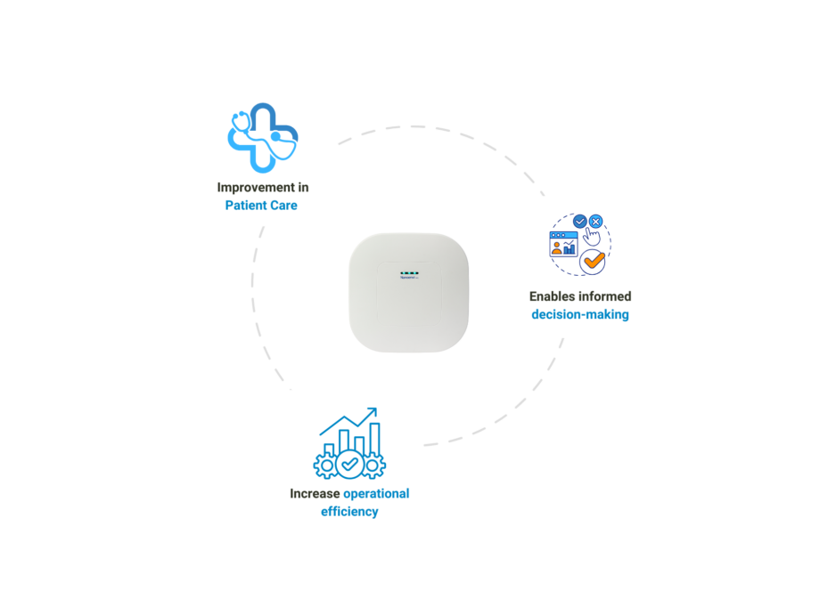 Benefits of ensuring air quality in hospitals