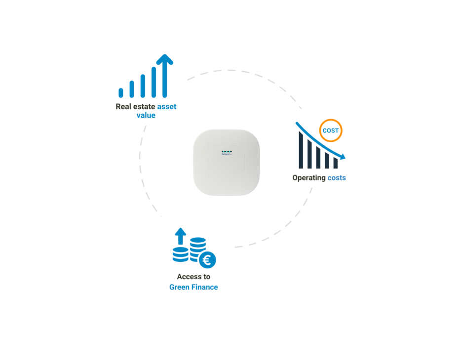 Benefits of integrated IAQ monitoring Benefits of integrated IAQ monitoring