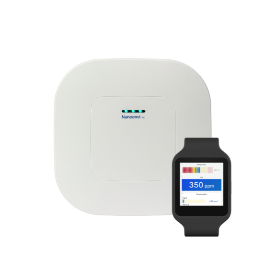 Indoor Air Quality Monitor for Gyms Indoor Air Quality Monitor for Gyms