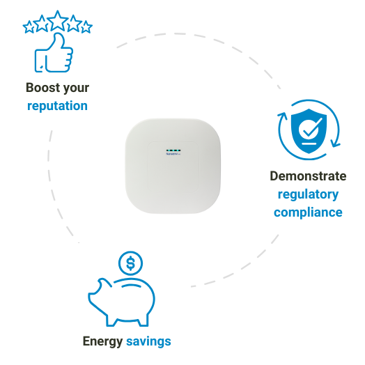 Benefits of CAI monitoring in gyms
