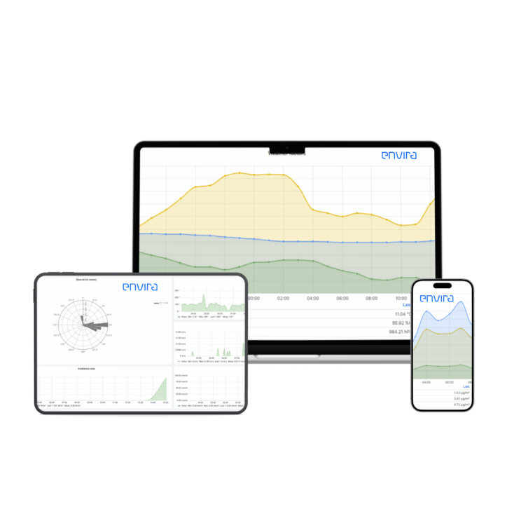 In-house platform for data monitoring