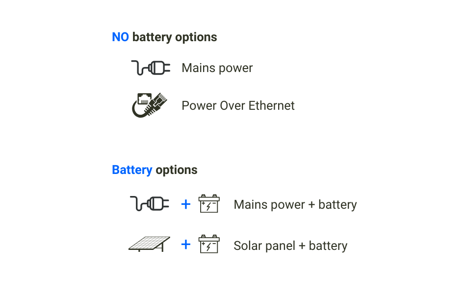 Different power supply options for Nanoenvi EQ