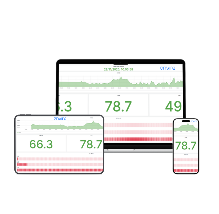 A proprietary platform for environmental noise control.