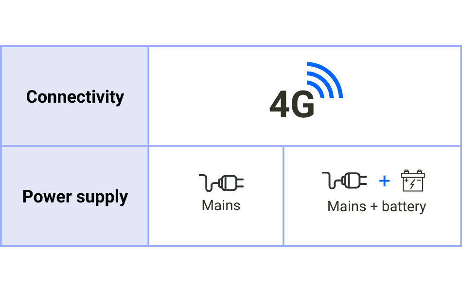 Nanoenvi dB Connectivity and power supply options