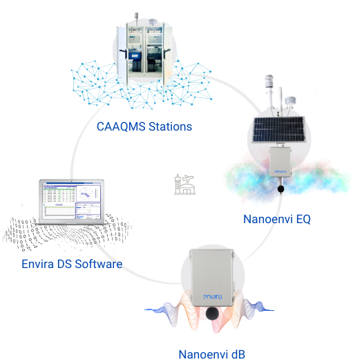 Air quality and emissions monitoring systems for airports