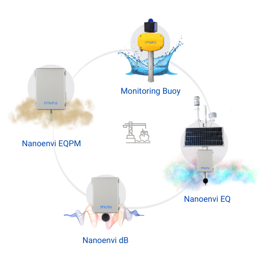 Integrated port environmental monitoring system